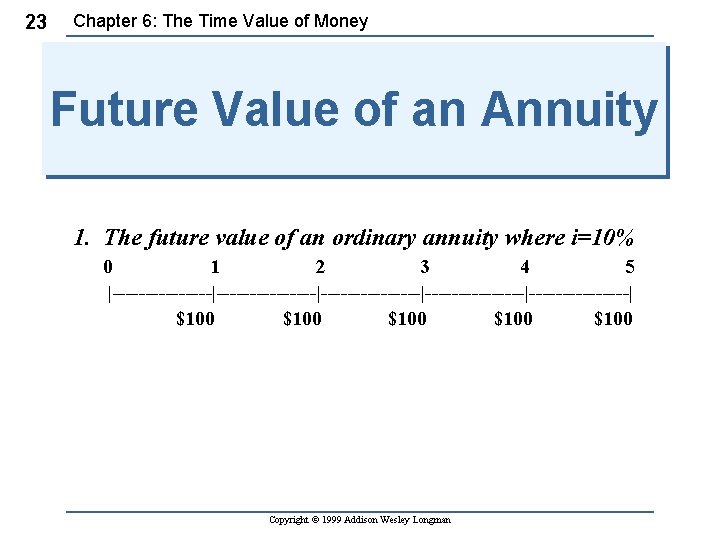 23 Chapter 6: The Time Value of Money Future Value of an Annuity 1.