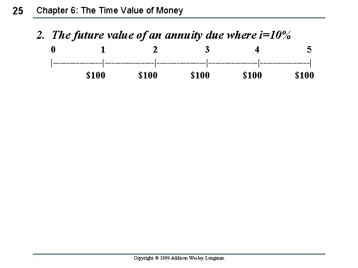 25 Chapter 6: The Time Value of Money 2. The future value of an