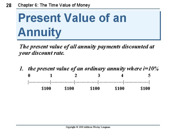 28 Chapter 6: The Time Value of Money Present Value of an Annuity The