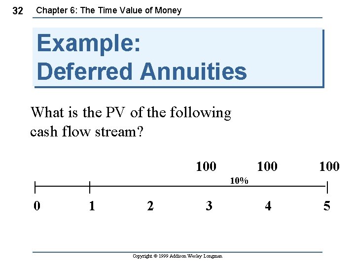32 Chapter 6: The Time Value of Money Example: Deferred Annuities What is the