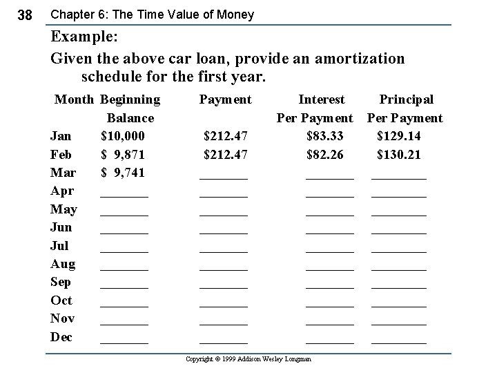 38 Chapter 6: The Time Value of Money Example: Given the above car loan,
