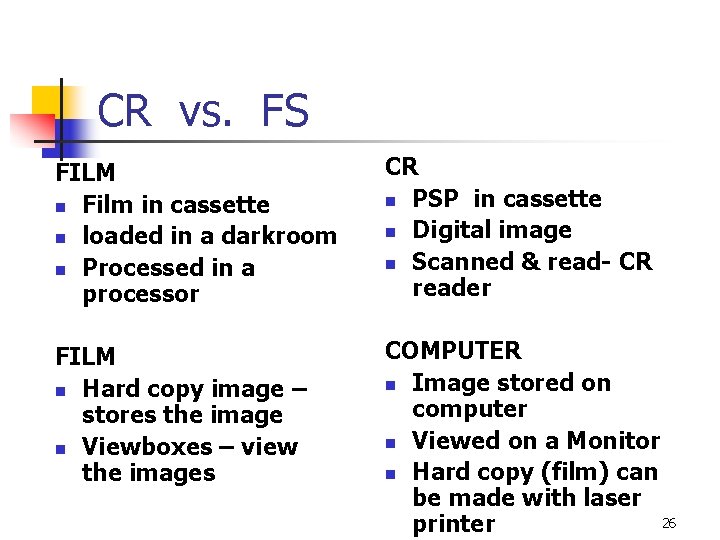 CR vs. FS FILM n Film in cassette n loaded in a darkroom n