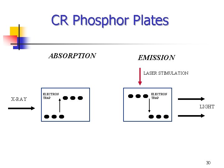 CR Phosphor Plates ABSORPTION EMISSION LASER STIMULATION X-RAY ELECTRON TRAP LIGHT 30 