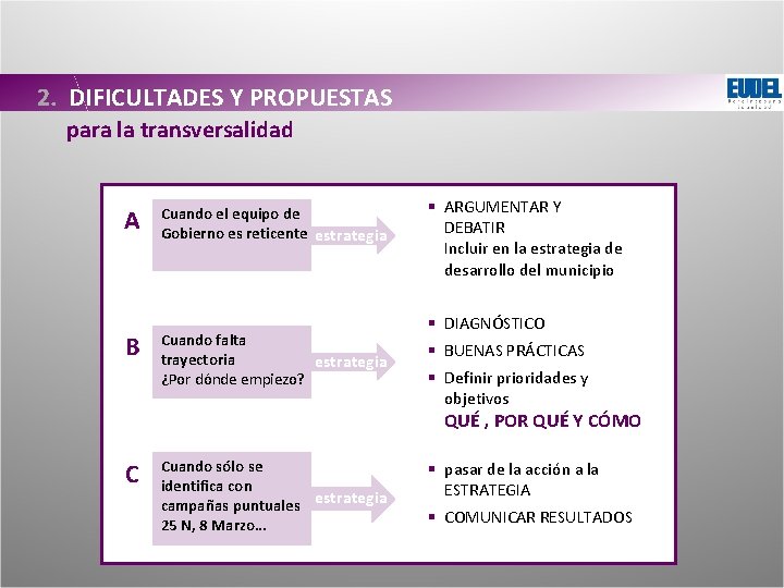 2. DIFICULTADES Y PROPUESTAS para la transversalidad A B Cuando el equipo de Gobierno