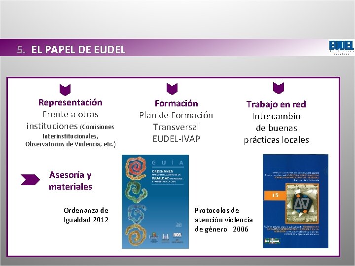 5. EL PAPEL DE EUDEL Representación Frente a otras instituciones (Comisiones Interinstitucionales, Observatorios de