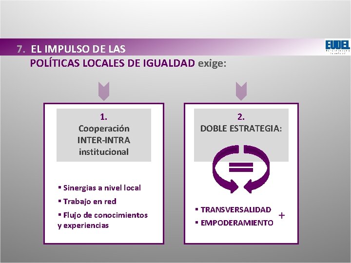 7. EL IMPULSO DE LAS POLÍTICAS LOCALES DE IGUALDAD exige: 1. Cooperación INTER-INTRA institucional