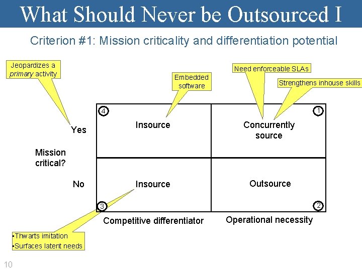 What Should Never be Outsourced I Criterion #1: Mission criticality and differentiation potential Jeopardizes