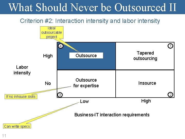What Should Never be Outsourced II Criterion #2: Interaction intensity and labor intensity Ideal