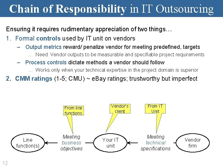 Chain of Responsibility in IT Outsourcing Ensuring it requires rudimentary appreciation of two things…