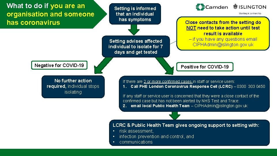 What to do if you are an organisation and someone has coronavirus Setting is