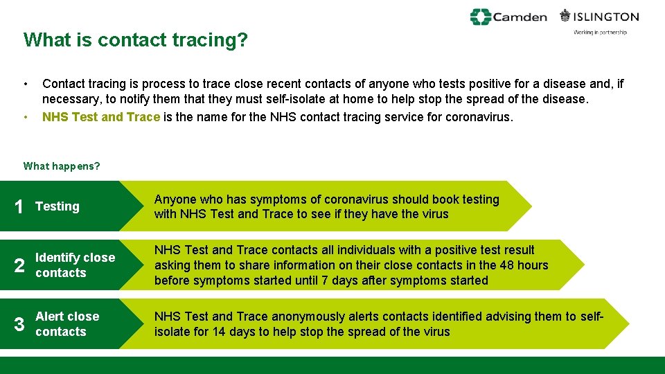 What is contact tracing? • • Contact tracing is process to trace close recent