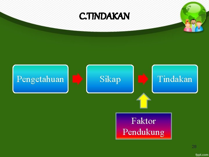 C. TINDAKAN Pengetahuan Sikap Tindakan Faktor Pendukung 28 