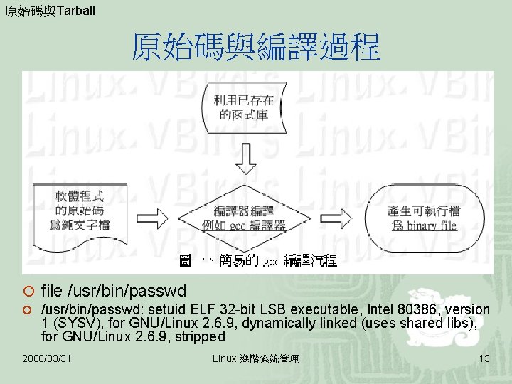 原始碼與Tarball 原始碼與編譯過程 ¡ file /usr/bin/passwd ¡ /usr/bin/passwd: setuid ELF 32 -bit LSB executable, Intel