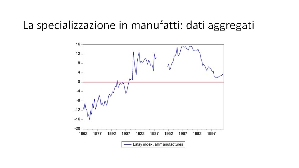 La specializzazione in manufatti: dati aggregati 