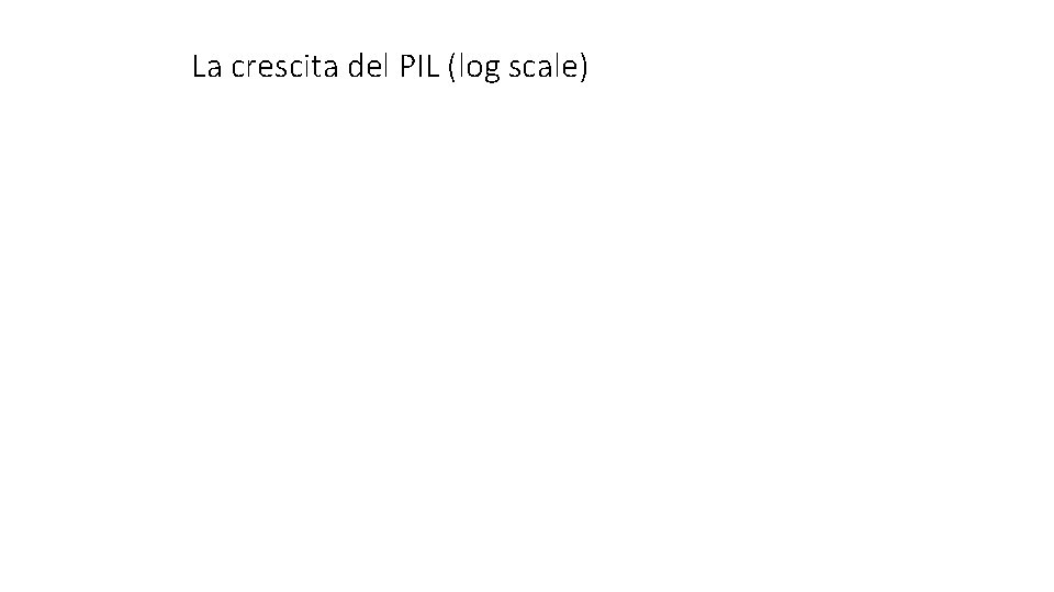 La crescita del PIL (log scale) 