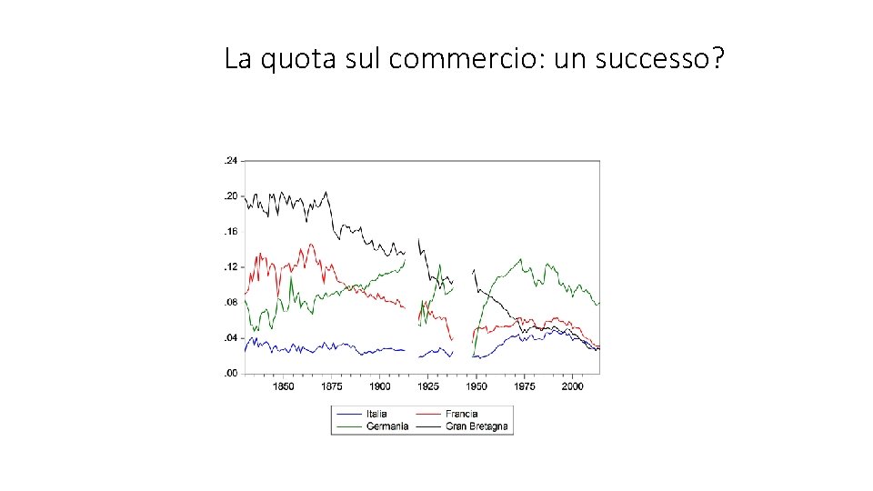 La quota sul commercio: un successo? 