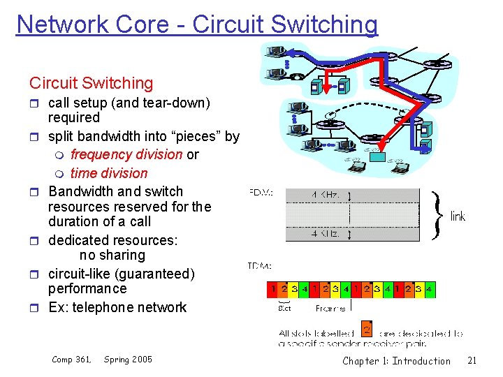 Network Core - Circuit Switching r call setup (and tear-down) r r required split