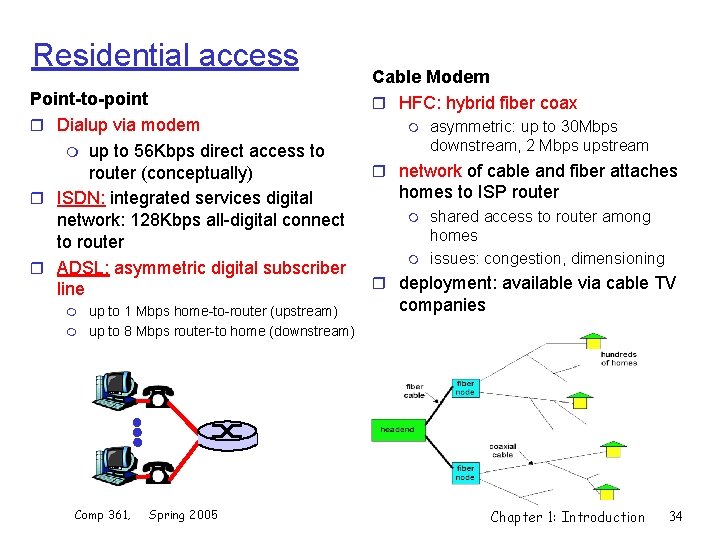 Residential access Point-to-point r Dialup via modem m up to 56 Kbps direct access