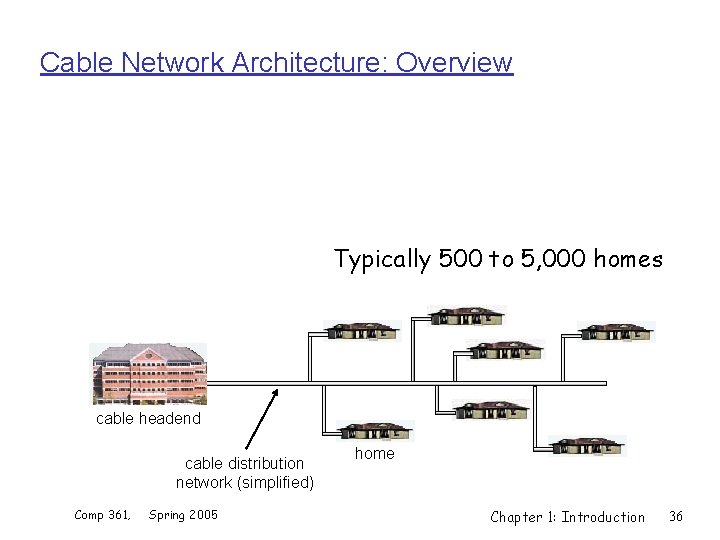 Cable Network Architecture: Overview Typically 500 to 5, 000 homes cable headend cable distribution
