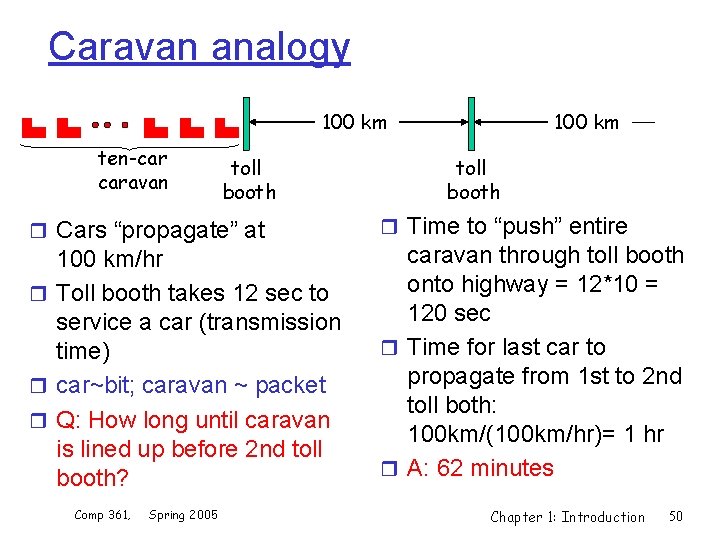 Caravan analogy 100 km ten-car caravan toll booth r Cars “propagate” at 100 km/hr