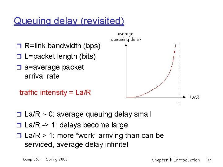 Queuing delay (revisited) r R=link bandwidth (bps) r L=packet length (bits) r a=average packet