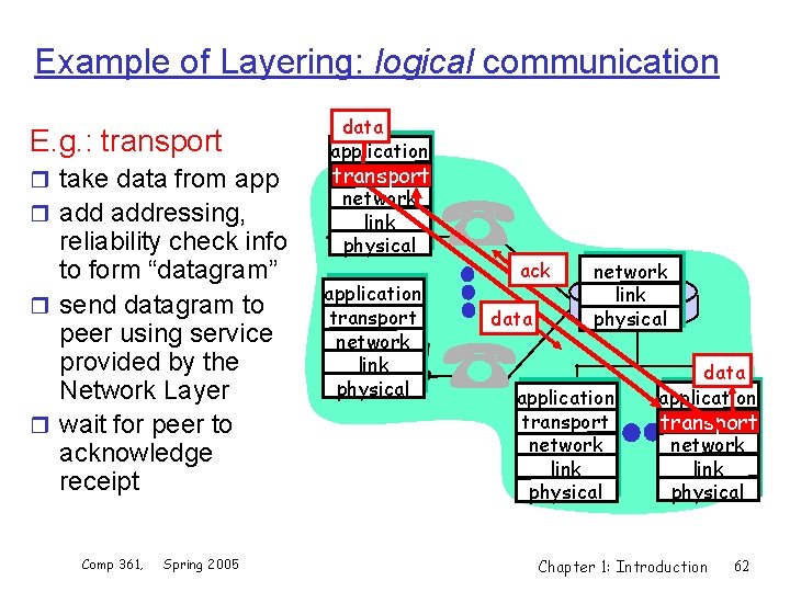 Example of Layering: logical communication E. g. : transport r take data from app