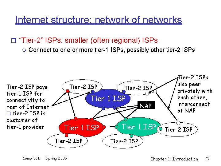 Internet structure: network of networks r “Tier-2” ISPs: smaller (often regional) ISPs m Connect