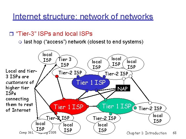 Internet structure: network of networks r “Tier-3” ISPs and local ISPs m last hop