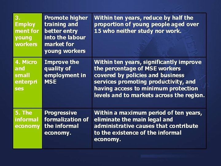 3. Employ ment for young workers Promote higher training and better entry into the