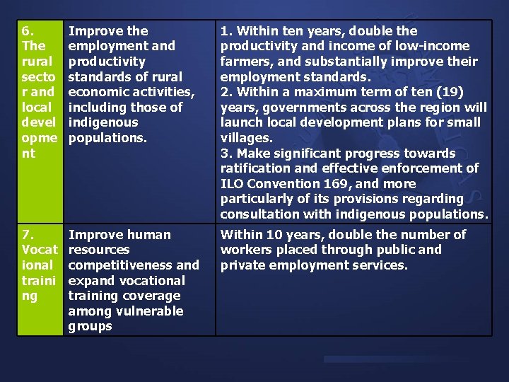 6. The rural secto r and local devel opme nt Improve the employment and