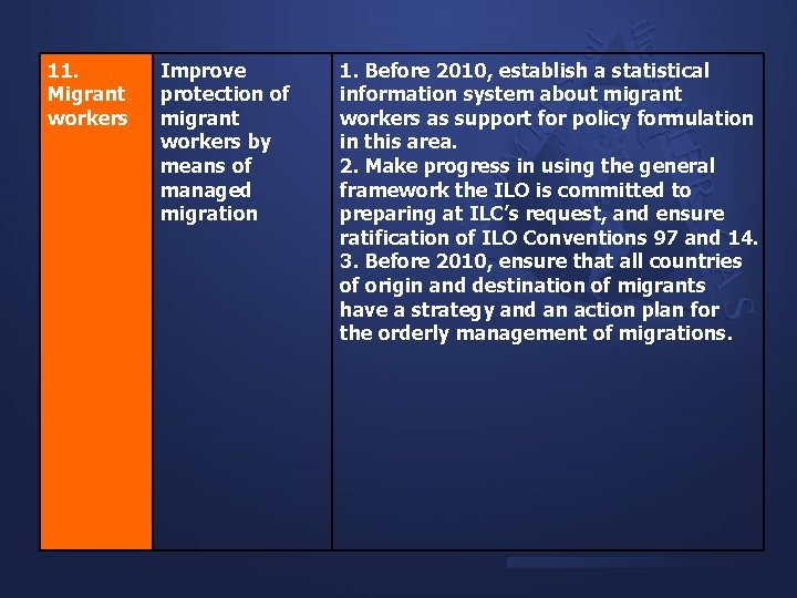 11. Migrant workers Improve protection of migrant workers by means of managed migration 1.