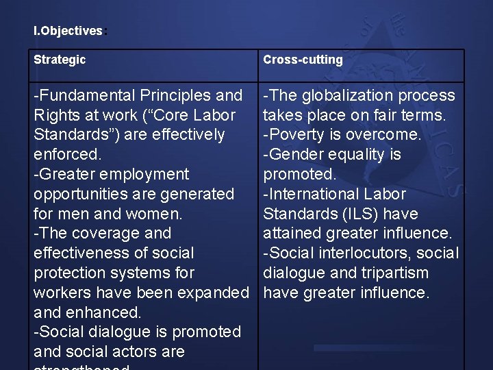 I. Objectives: Strategic Cross-cutting -Fundamental Principles and Rights at work (“Core Labor Standards”) are