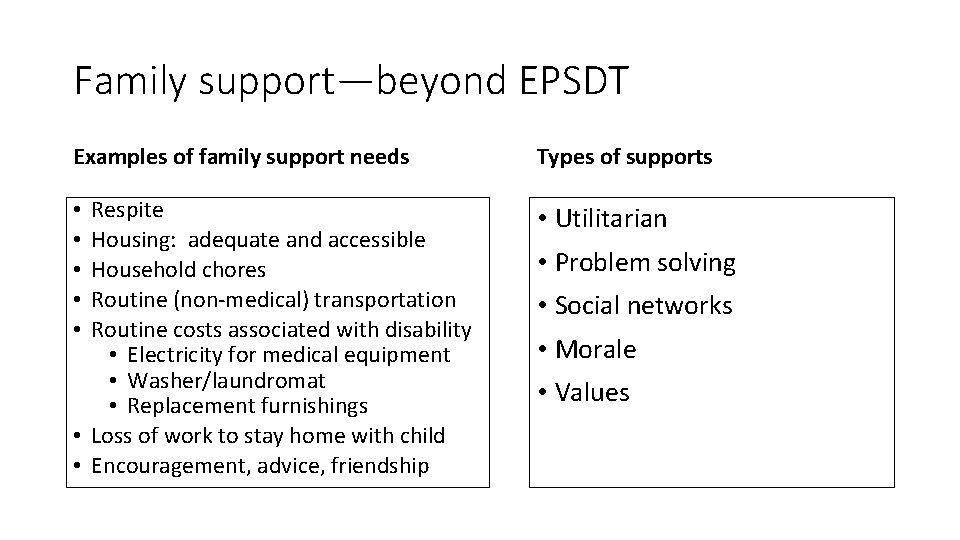 Family support—beyond EPSDT Examples of family support needs Types of supports Respite Housing: adequate