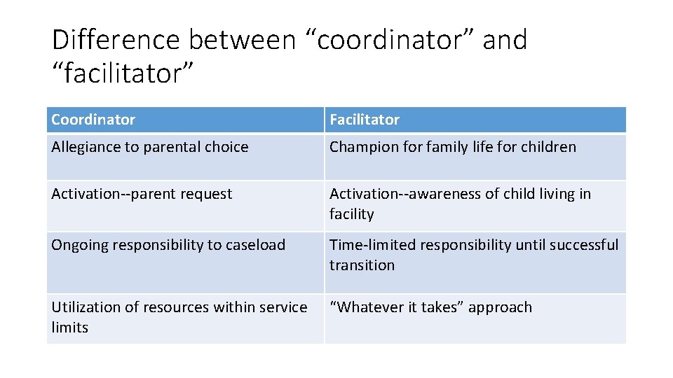 Difference between “coordinator” and “facilitator” Coordinator Facilitator Allegiance to parental choice Champion for family