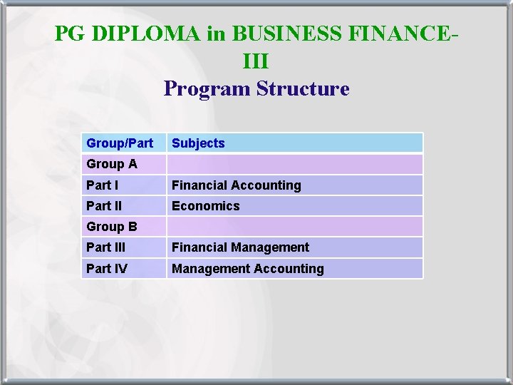 PG DIPLOMA in BUSINESS FINANCEIII Program Structure Group/Part Subjects Group A Part I Financial