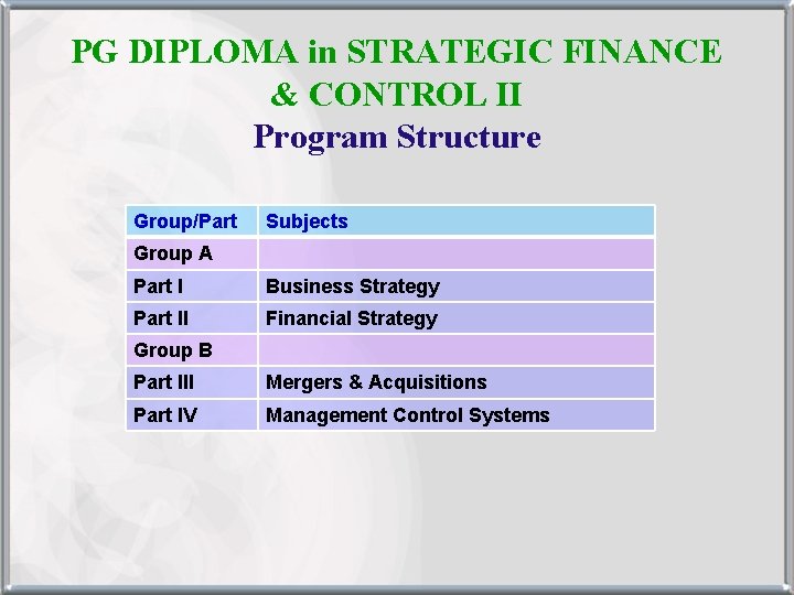 PG DIPLOMA in STRATEGIC FINANCE & CONTROL II Program Structure Group/Part Subjects Group A
