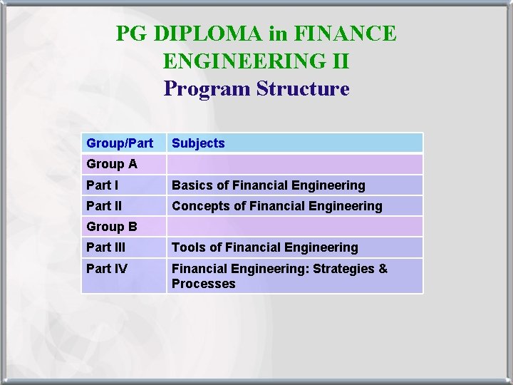 PG DIPLOMA in FINANCE ENGINEERING II Program Structure Group/Part Subjects Group A Part I