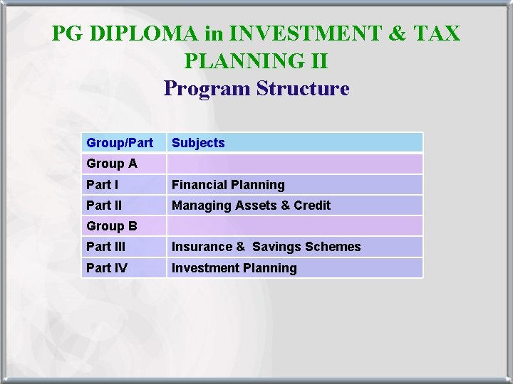 PG DIPLOMA in INVESTMENT & TAX PLANNING II Program Structure Group/Part Subjects Group A