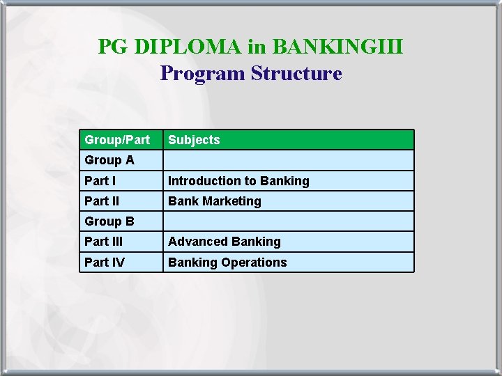 PG DIPLOMA in BANKINGIII Program Structure Group/Part Subjects Group A Part I Introduction to
