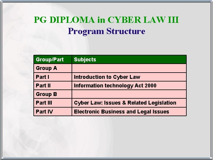 PG DIPLOMA in CYBER LAW III Program Structure Group/Part Subjects Group A Part I