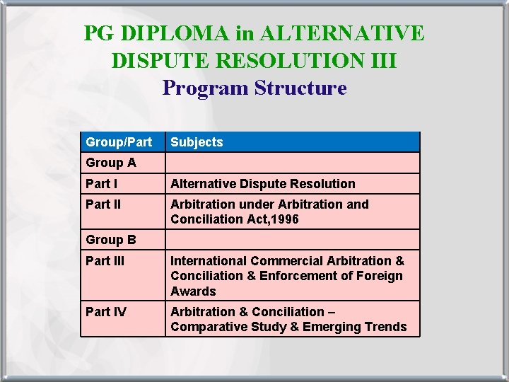 PG DIPLOMA in ALTERNATIVE DISPUTE RESOLUTION III Program Structure Group/Part Subjects Group A Part