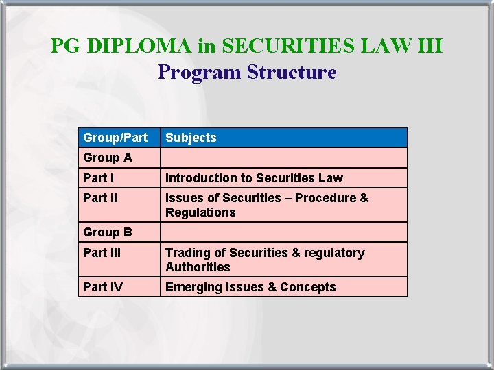 PG DIPLOMA in SECURITIES LAW III Program Structure Group/Part Subjects Group A Part I
