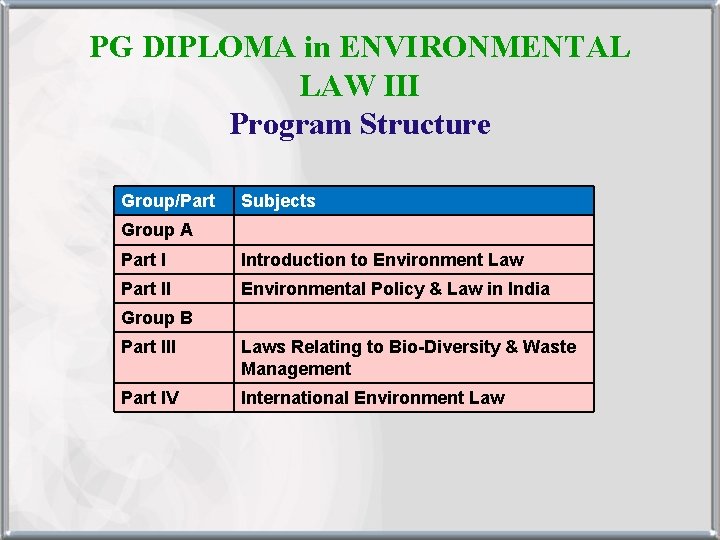 PG DIPLOMA in ENVIRONMENTAL LAW III Program Structure Group/Part Subjects Group A Part I