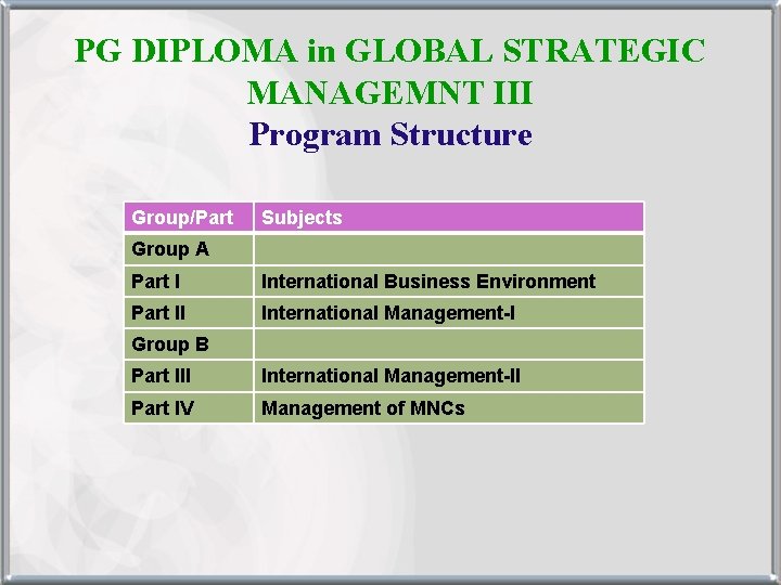 PG DIPLOMA in GLOBAL STRATEGIC MANAGEMNT III Program Structure Group/Part Subjects Group A Part