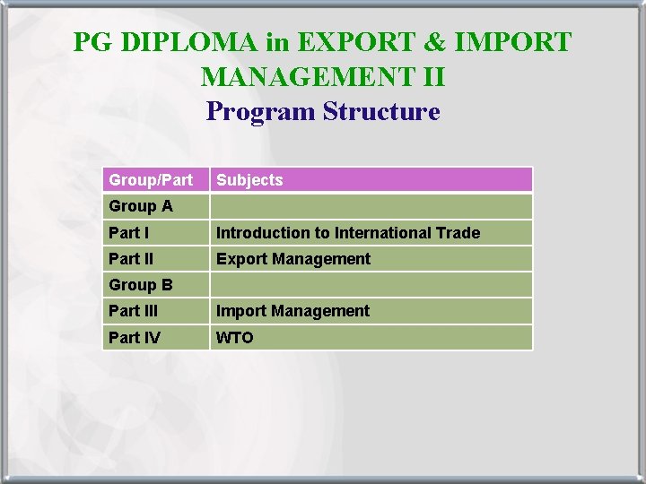 PG DIPLOMA in EXPORT & IMPORT MANAGEMENT II Program Structure Group/Part Subjects Group A