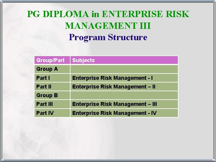PG DIPLOMA in ENTERPRISE RISK MANAGEMENT III Program Structure Group/Part Subjects Group A Part