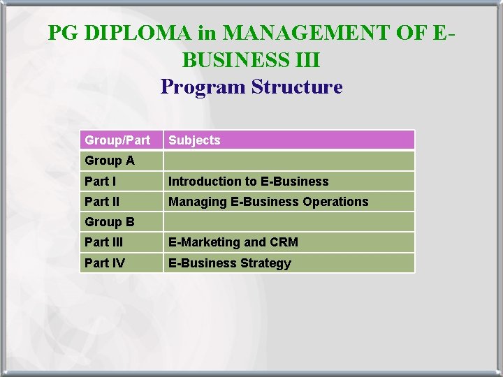 PG DIPLOMA in MANAGEMENT OF EBUSINESS III Program Structure Group/Part Subjects Group A Part