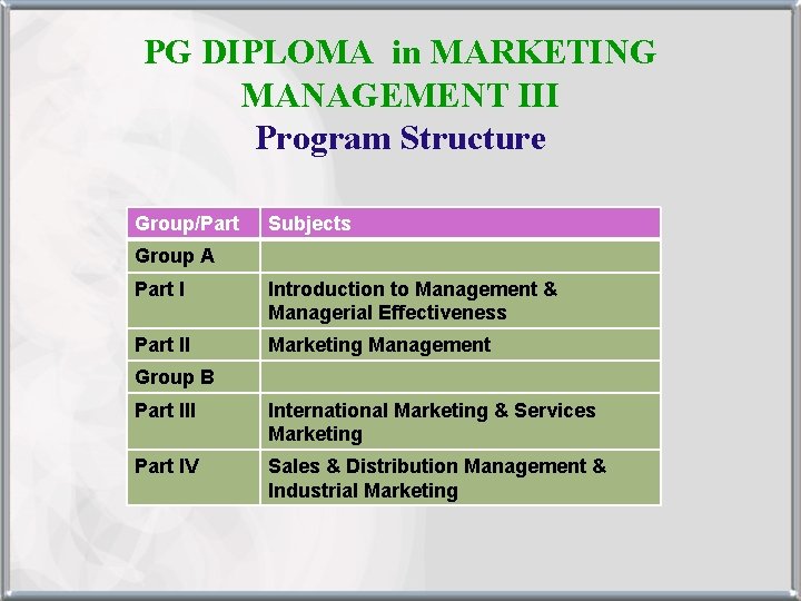 PG DIPLOMA in MARKETING MANAGEMENT III Program Structure Group/Part Subjects Group A Part I
