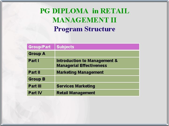 PG DIPLOMA in RETAIL MANAGEMENT II Program Structure Group/Part Subjects Group A Part I