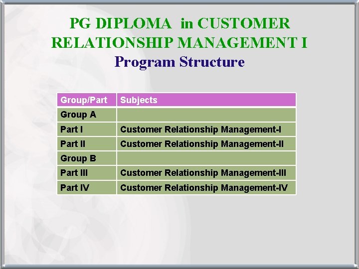 PG DIPLOMA in CUSTOMER RELATIONSHIP MANAGEMENT I Program Structure Group/Part Subjects Group A Part